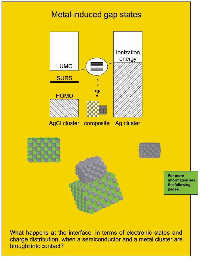 Electronic Properties of Silver-Silver Chloride Cluster Interfaces
Stephan Glaus, Gion Calzaferri, Roald Hoffmann
Chemistry - A European Journal, 2002, 8, 1785.