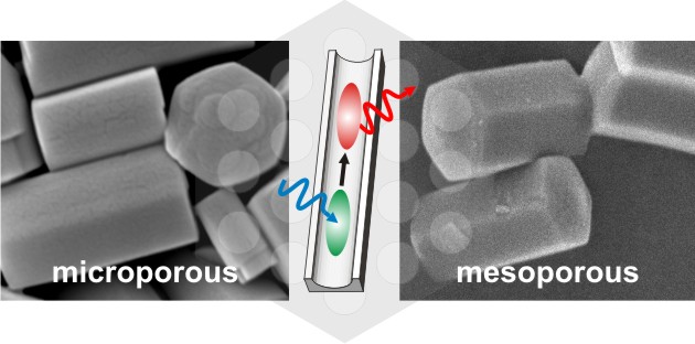 Nanochannels for supramolecular organization of luminescent guests  
Dominik Bruehwiler, Gion Calzaferri, Tomas Torres, Jan Hinrich Ramm, Nando Gartmann, Le-Quyenh Dieu, Ismael Lpez-Duarte, M. Victoria Martnez-Daz
J. Mater. Chem., 19, 2009, 8040-8067.